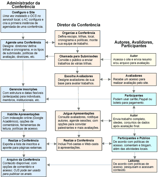 2ª CONFERÊNCIA DA ASPPM